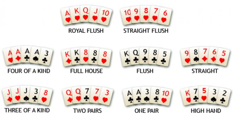 http://www.womanman.sk/assets/Uploads/_resampled/SetWidth800-PokerHand.jpg